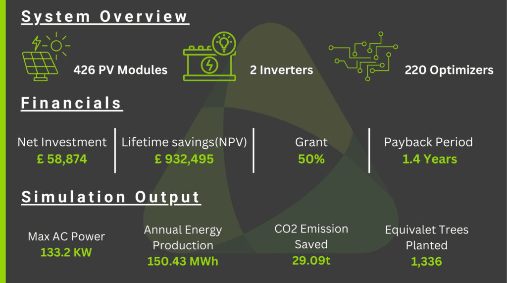 Smart Solar Project Birmingham details.