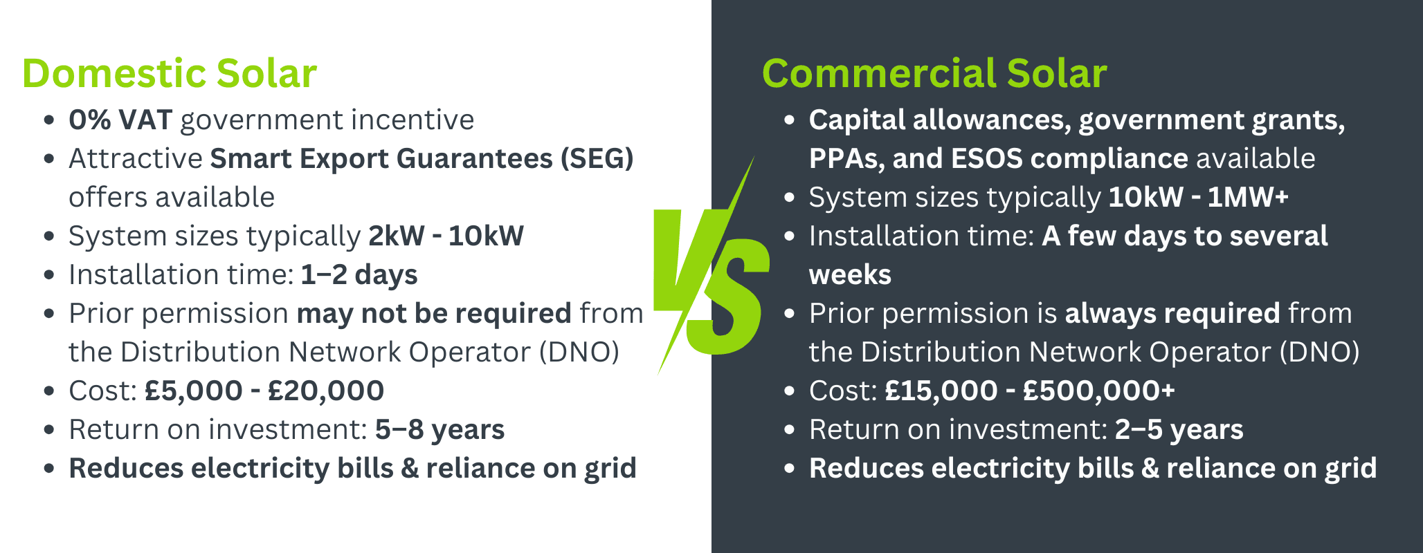 Domestic vs commercialsolar project.