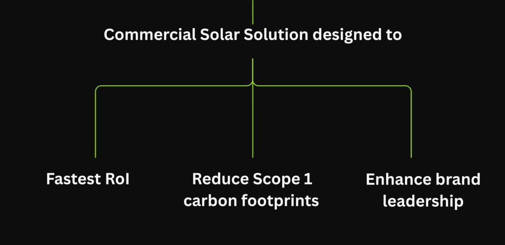 benefits of commercial solar with Smart Solar UK